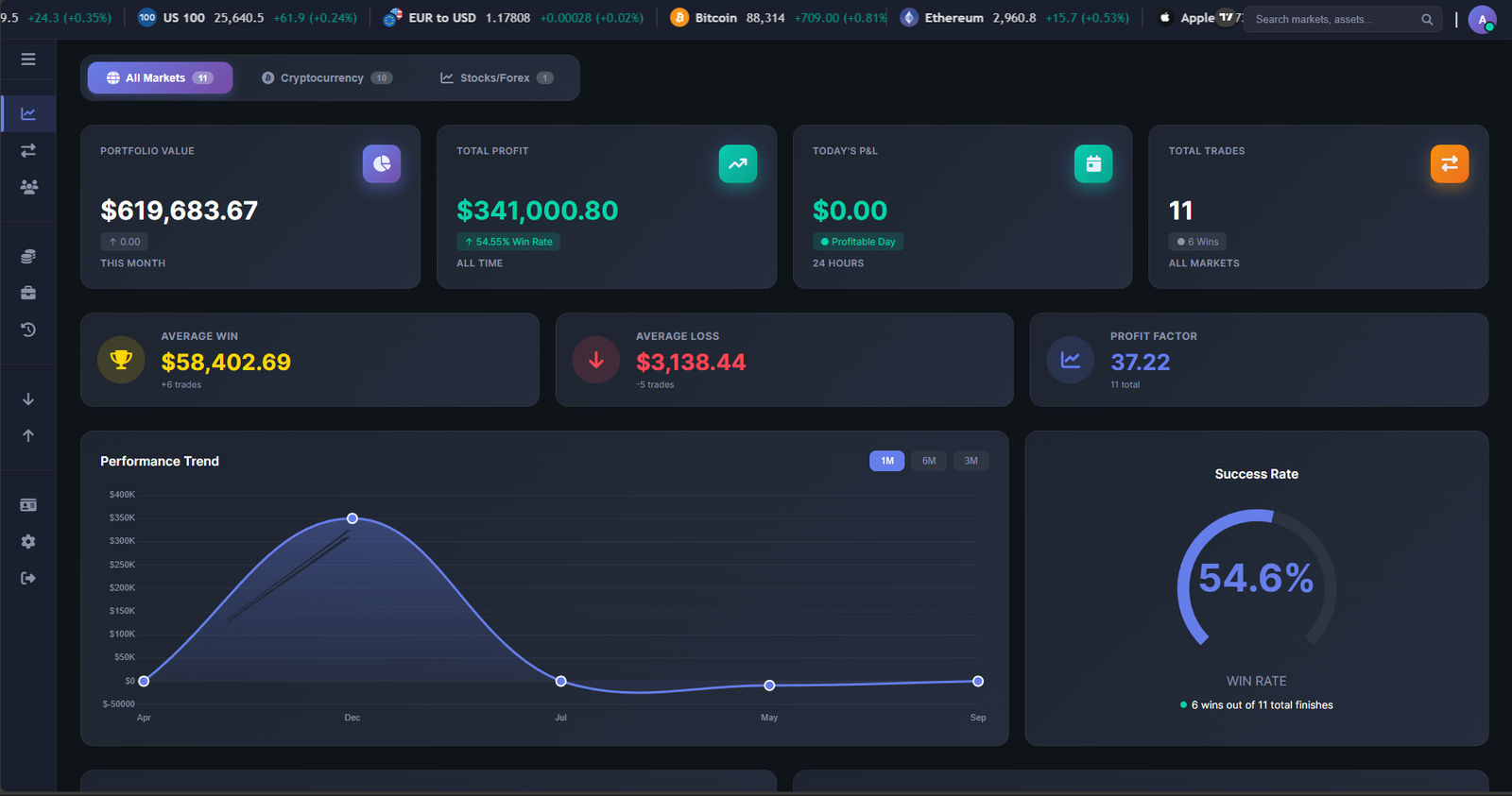 StakeClone Platform
